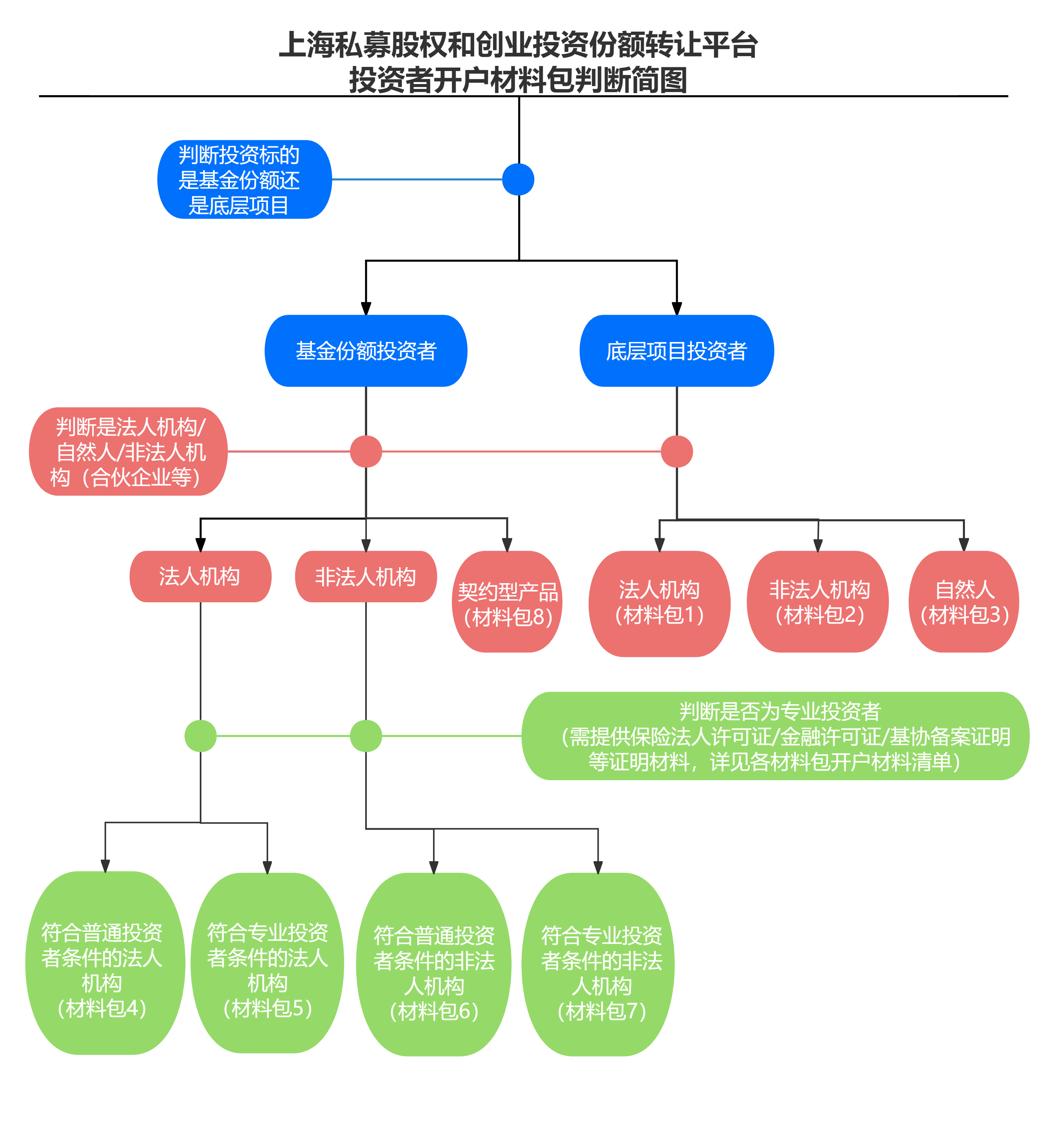 上海股权托管交易中心